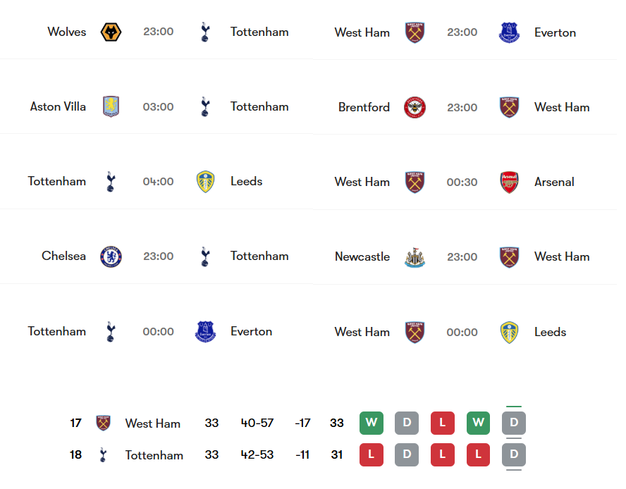 웨스트햄,-토트넘-잔여-일정-비교.jpg-1-이미지