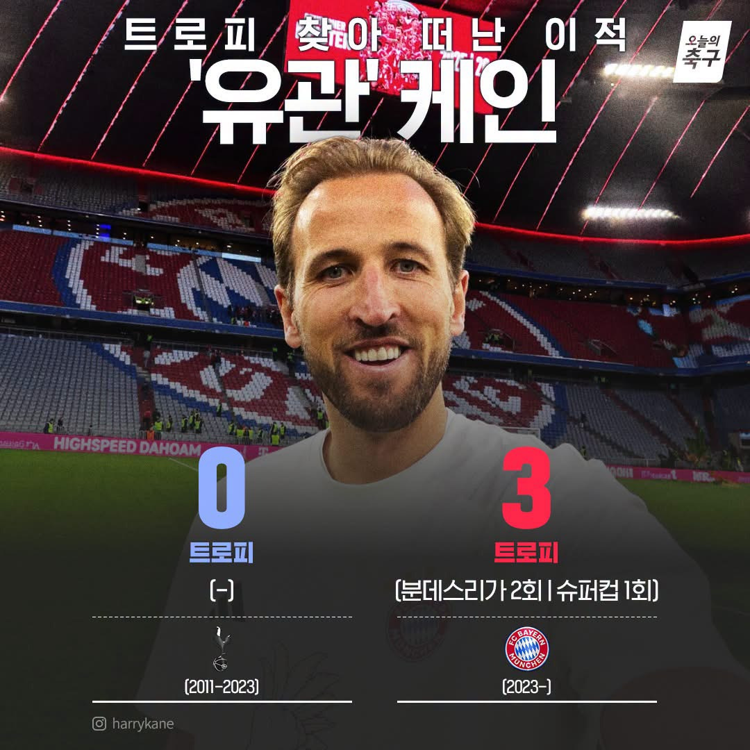 케인-이적-후,-획득한-타이틀-0-이미지