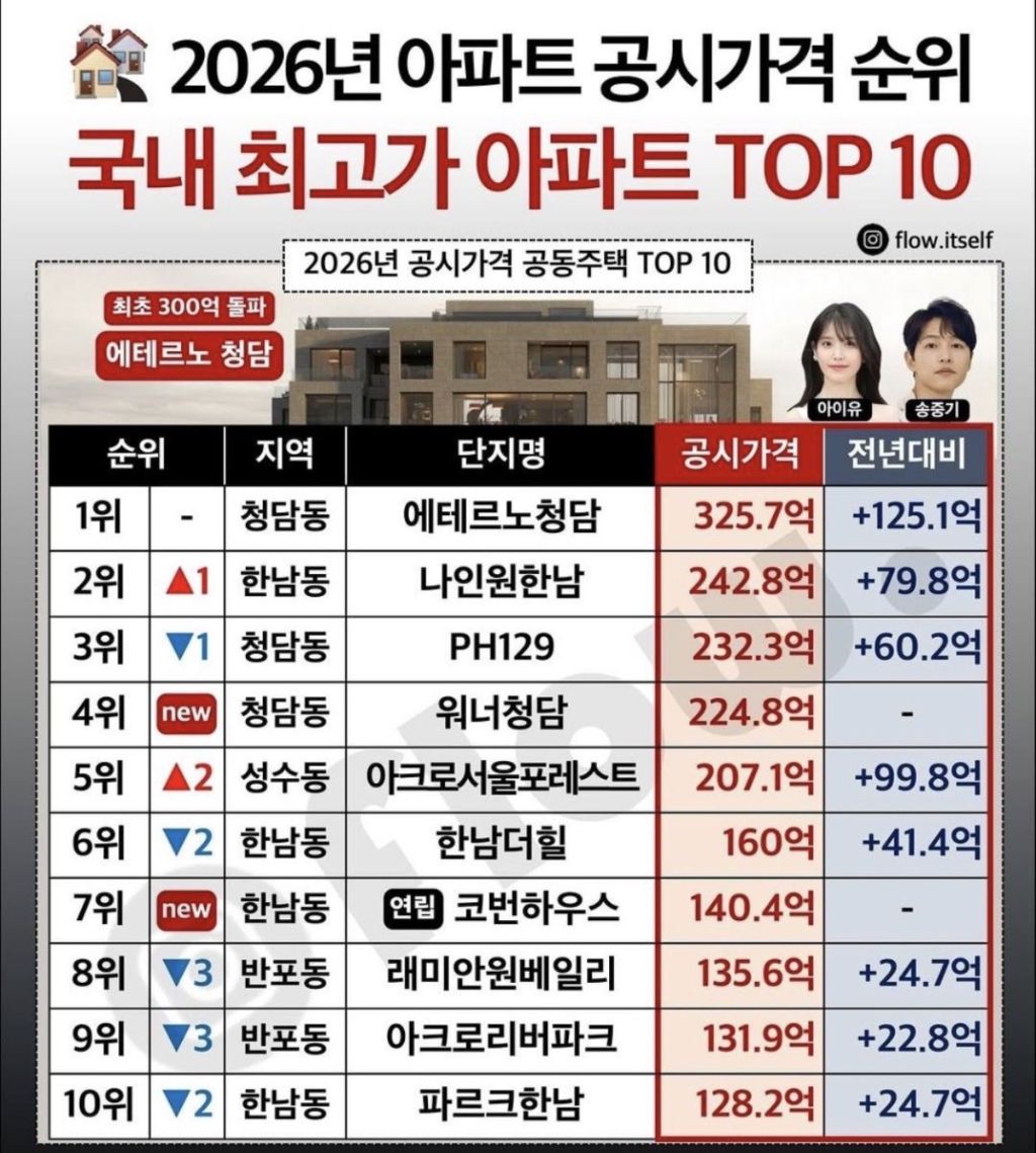 아이유가-사는-집-4-이미지