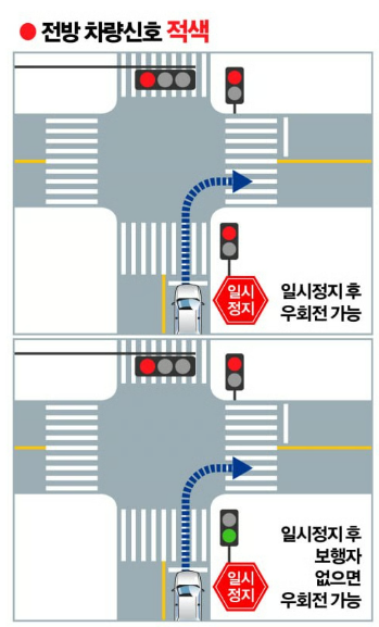 우회전-'일시정지'-집중단속-...-올바른-우회전-방법은?-2-이미지