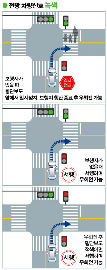 우회전-'일시정지'-집중단속-...-올바른-우회전-방법은?-3-이미지