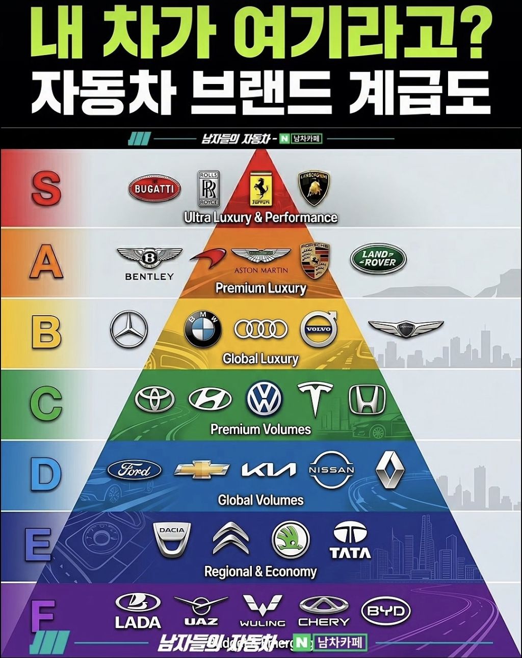 자동차-브랜드-계급도-1-이미지