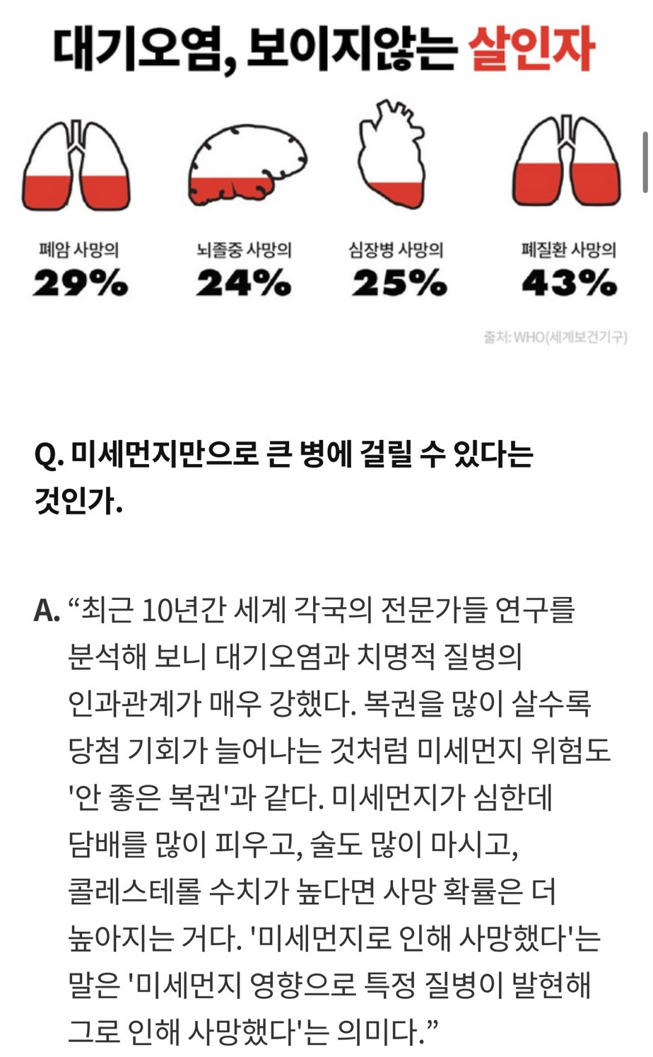 "미세먼지-노출된-인공-폐-하루-만에-새까매졌다"-3-이미지