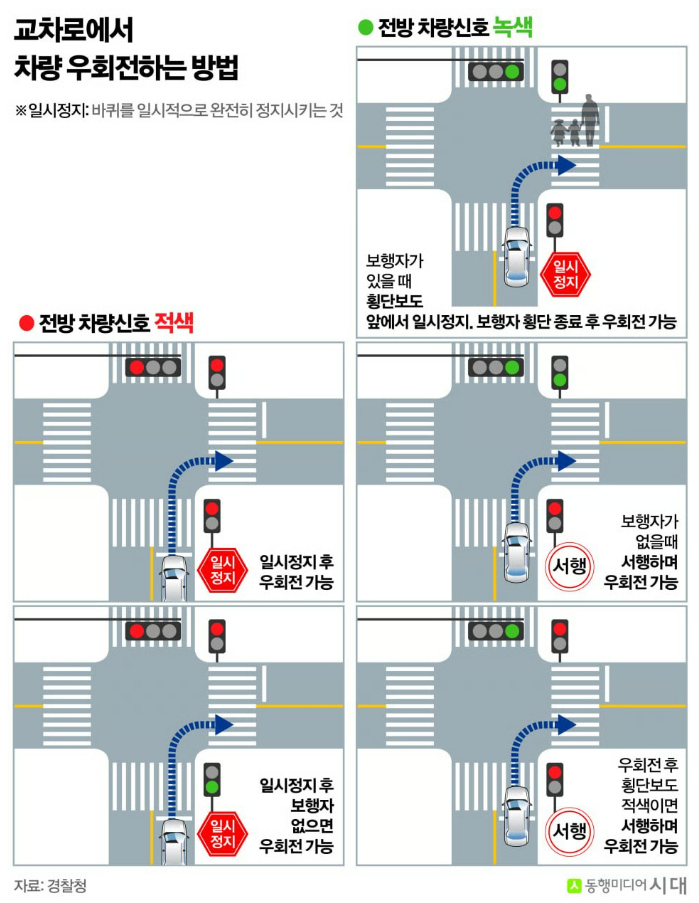 우회전-'일시정지'-집중단속-...-올바른-우회전-방법은?-1-이미지
