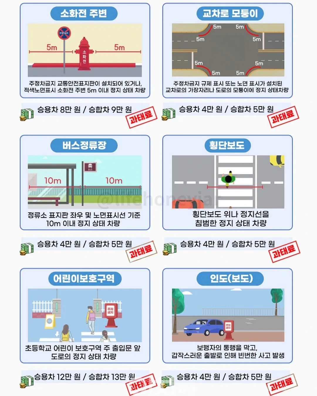 불법-주정차-유형별-과태료-0-이미지