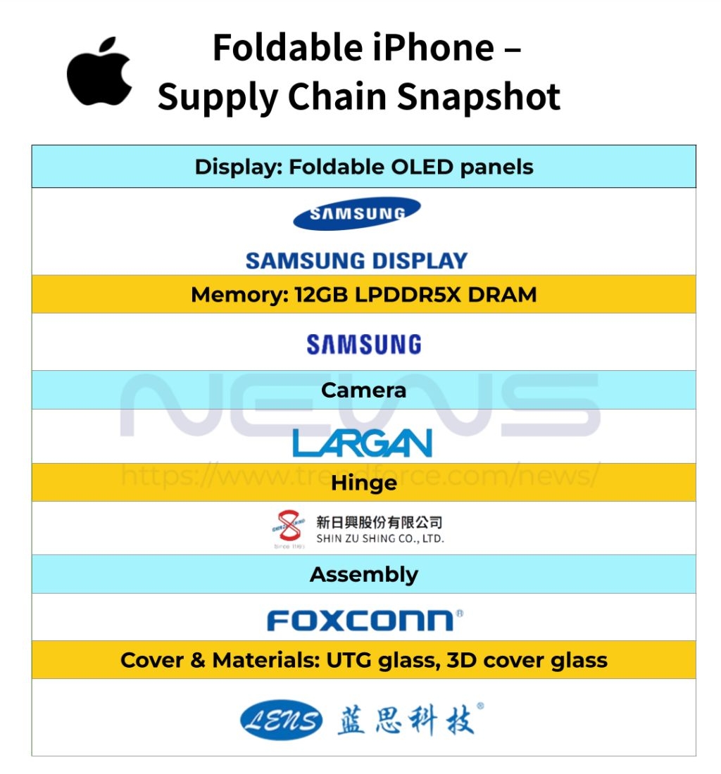 올해-출시할-'애플-폴더블폰'-공급망-정보-0-이미지