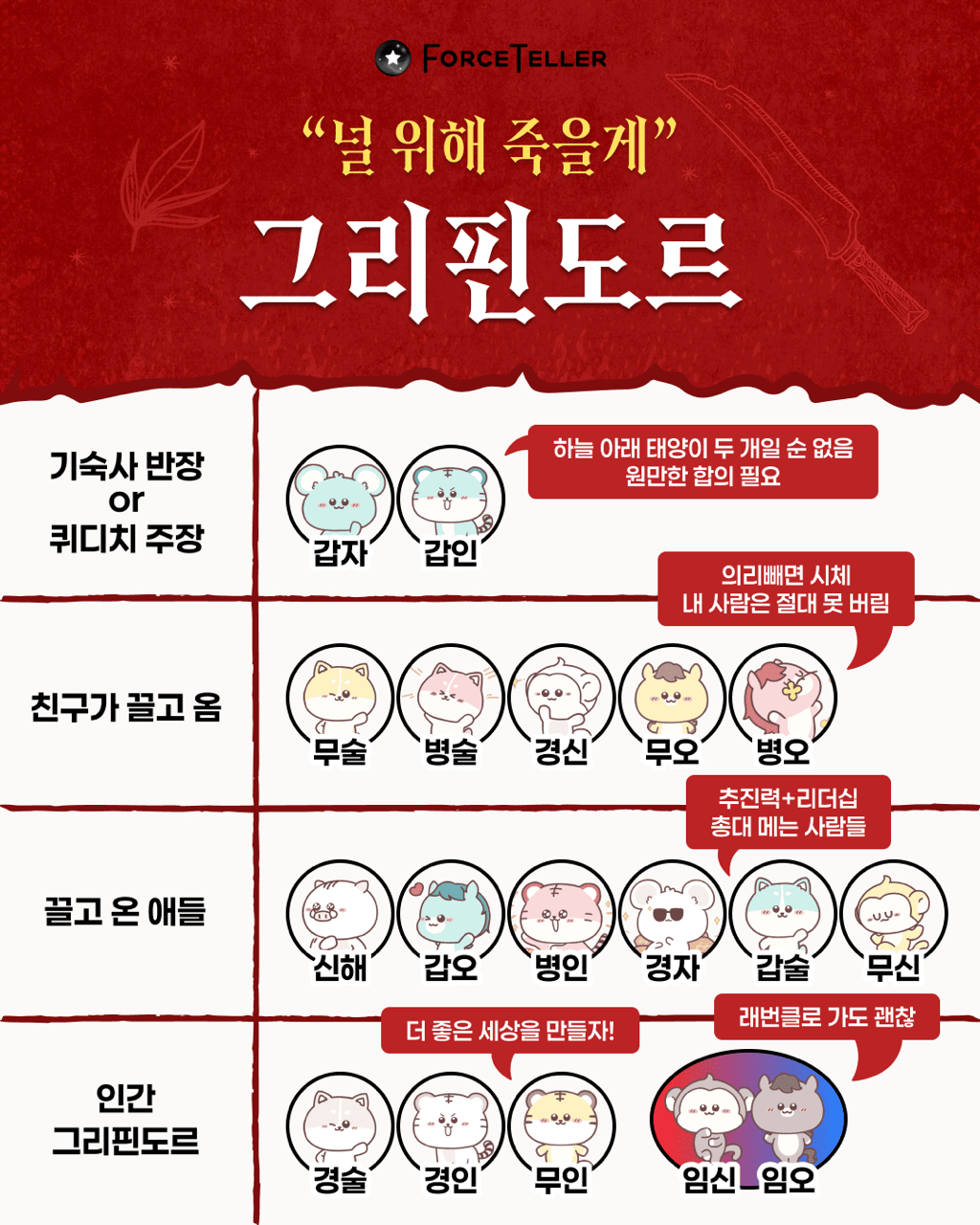 사주로-보는-해리포터-기숙사-(업그레이드-버전)-0-이미지