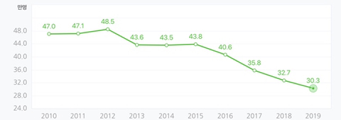 90년대생이-30만원에-사던-교복-현재-가격.jpg-3-이미지