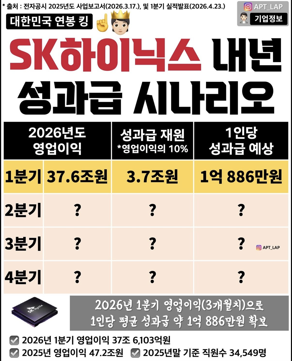 하이닉스-성과급-예상-시나리오-0-이미지