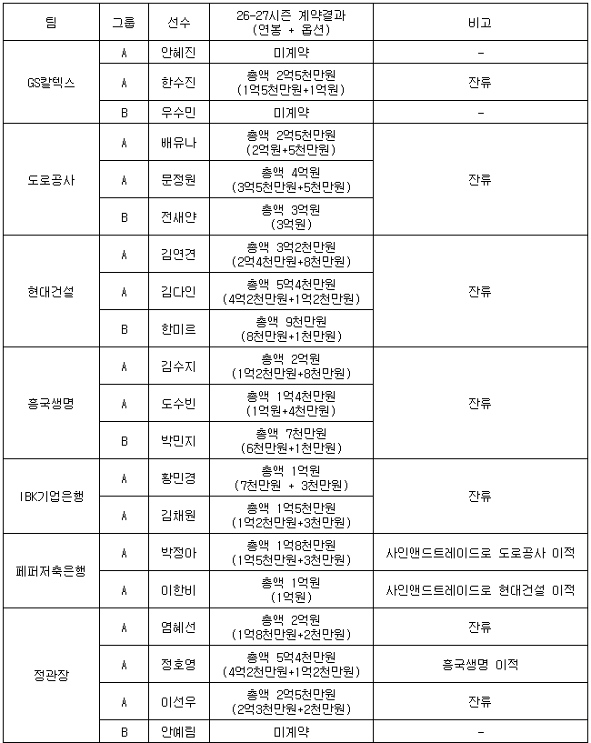 여자배구-FA-종료-0-이미지