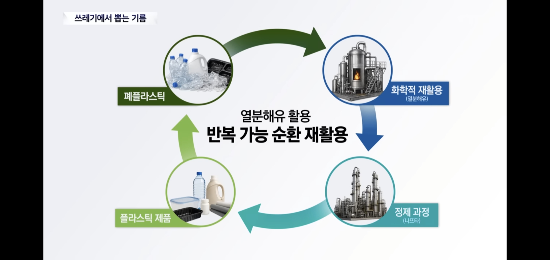 플라스틱-대란에-연금술하는-중인-한국-기업들.jpg-9-이미지