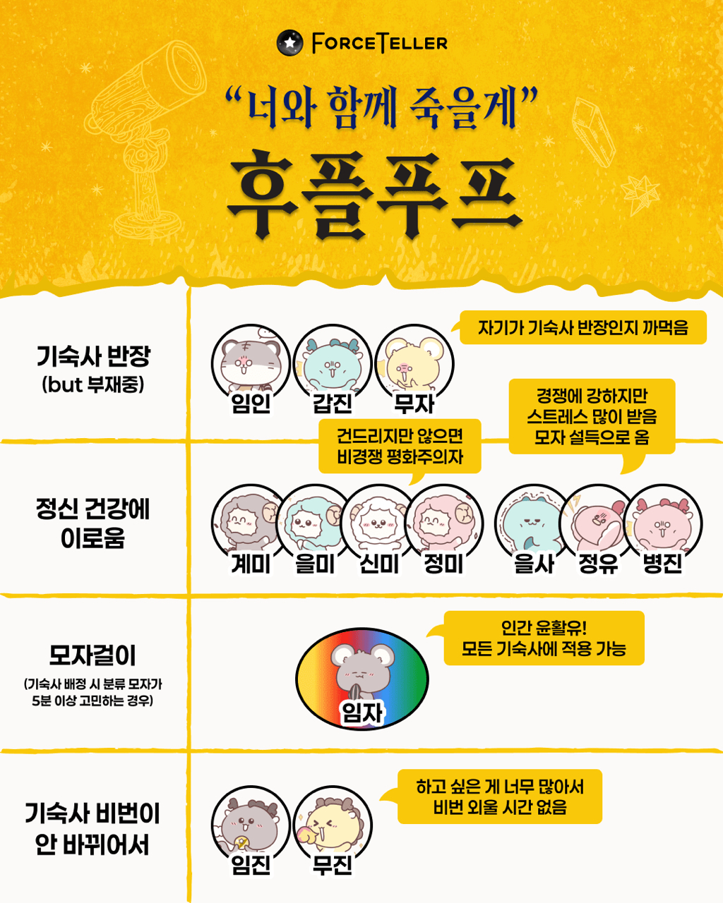 사주로-보는-해리포터-기숙사-(업그레이드-버전)-1-이미지