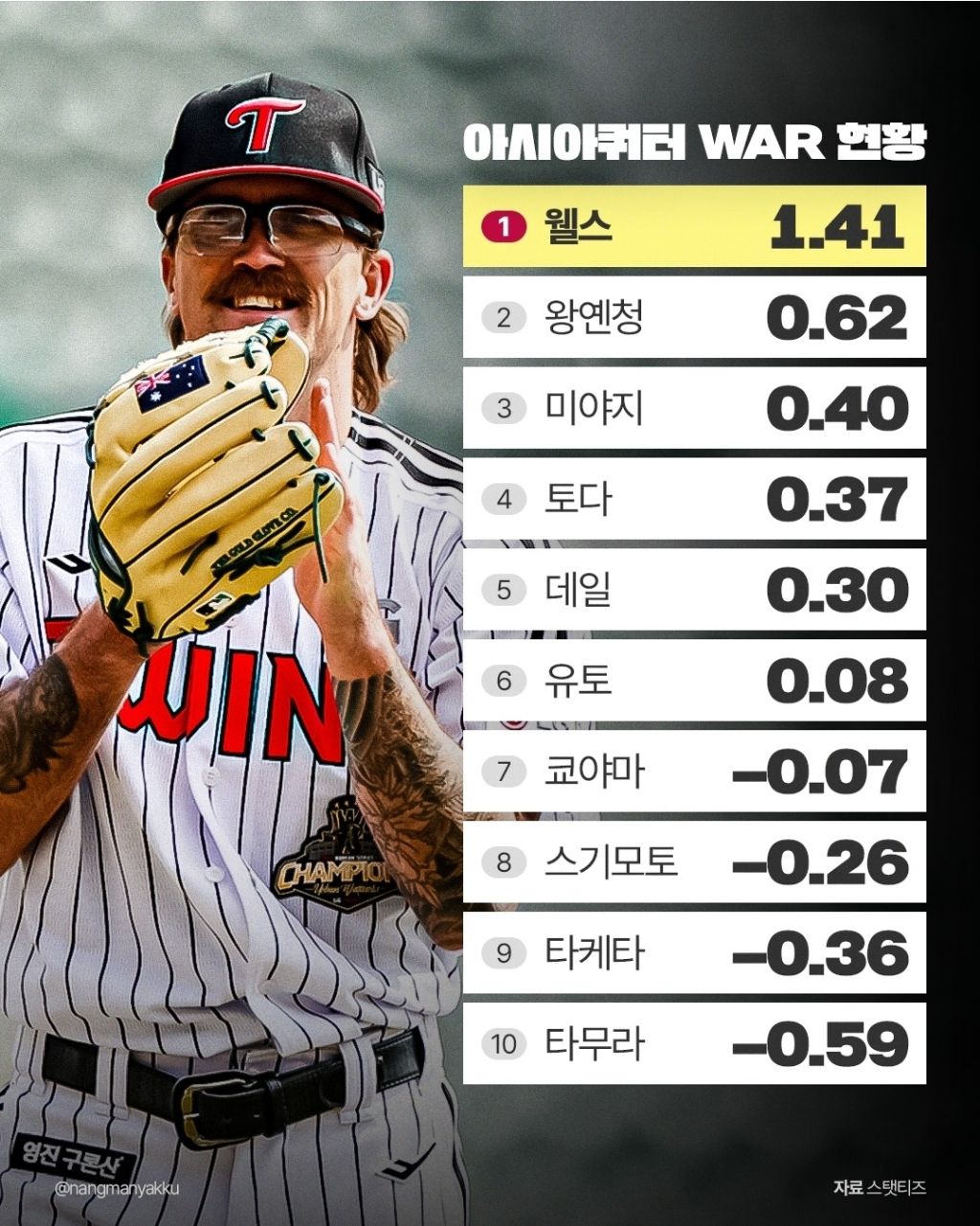 KBO-아시아-쿼터-현황-1-이미지
