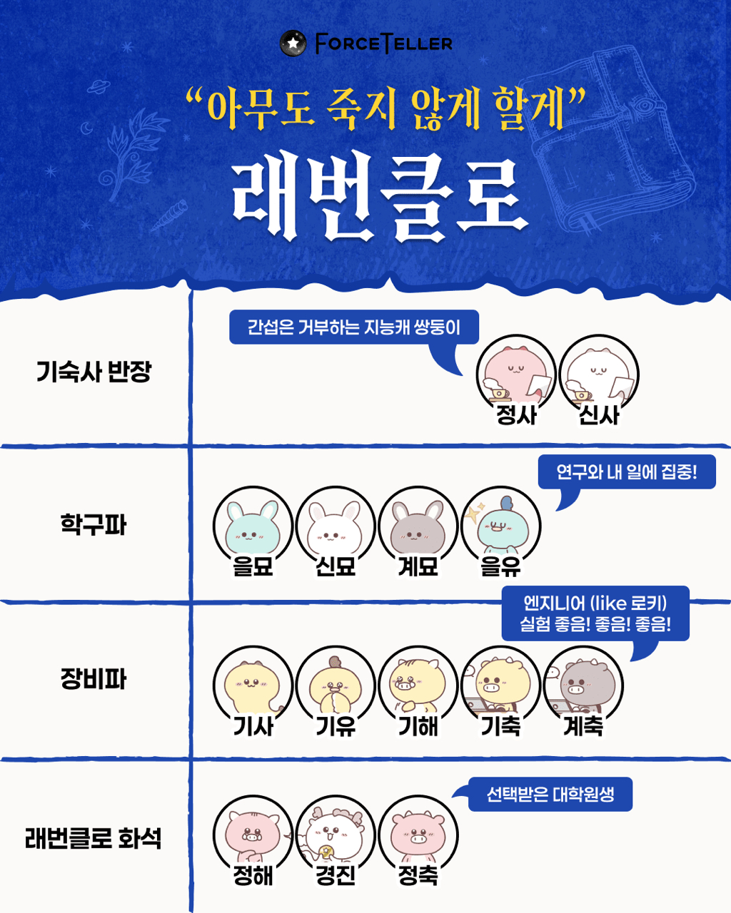 사주로-보는-해리포터-기숙사-(업그레이드-버전)-2-이미지