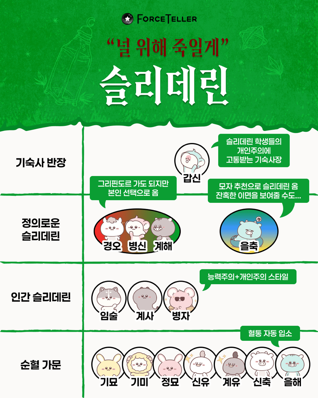 사주로-보는-해리포터-기숙사-(업그레이드-버전)-3-이미지