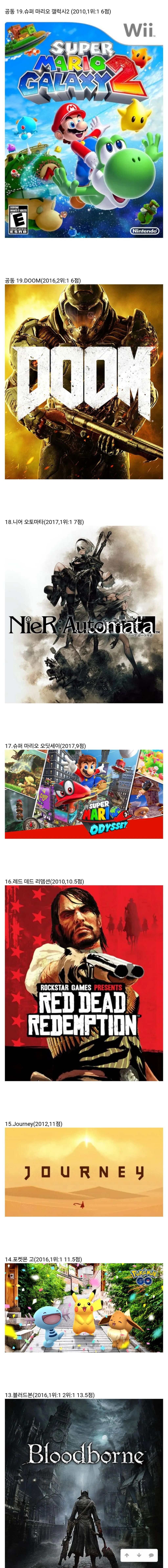 게임)-메타크리틱-선정-2010년대-최고의-게임들-0-이미지