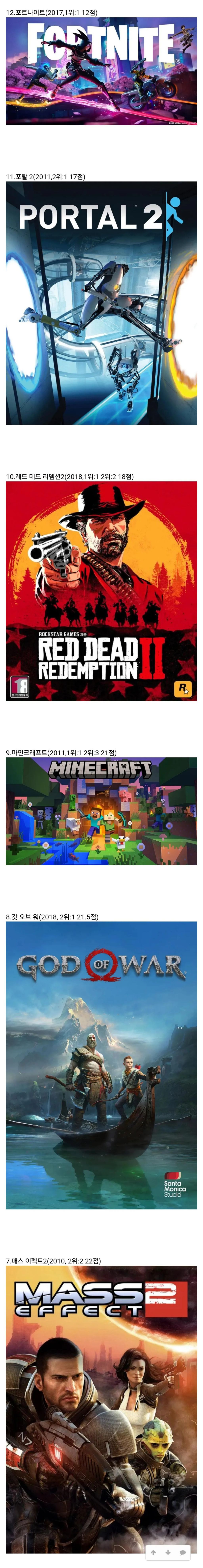 게임)-메타크리틱-선정-2010년대-최고의-게임들-1-이미지