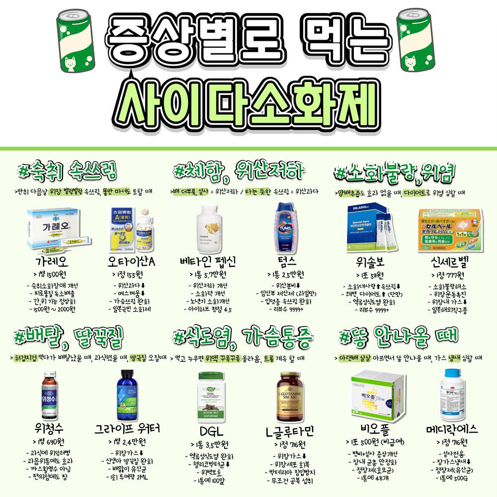 증상별로-먹는-사이다소화제-0-이미지