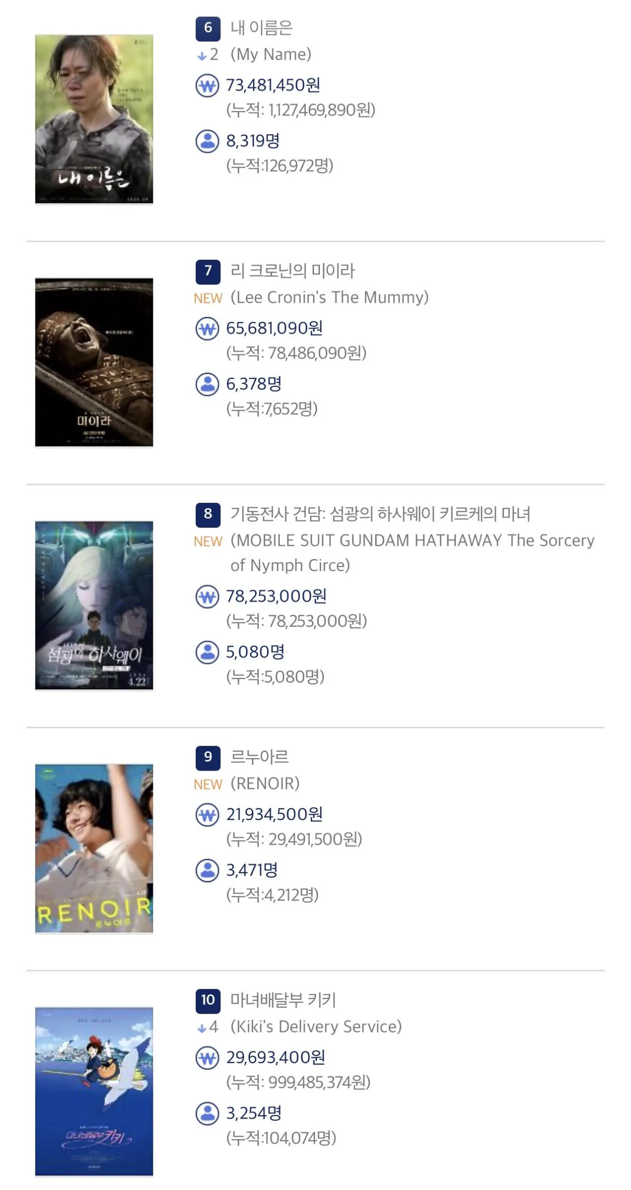 박스오피스-순위-2-이미지