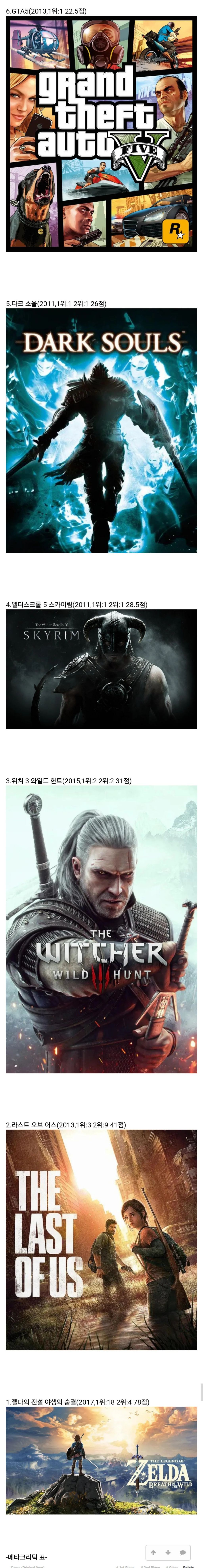 게임)-메타크리틱-선정-2010년대-최고의-게임들-2-이미지