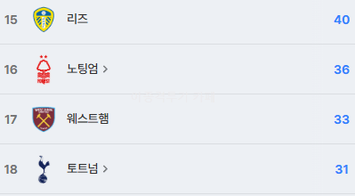 리그-1위로-올라간-맨시티-&-토튼햄과-승점-벌린-리즈-2-이미지