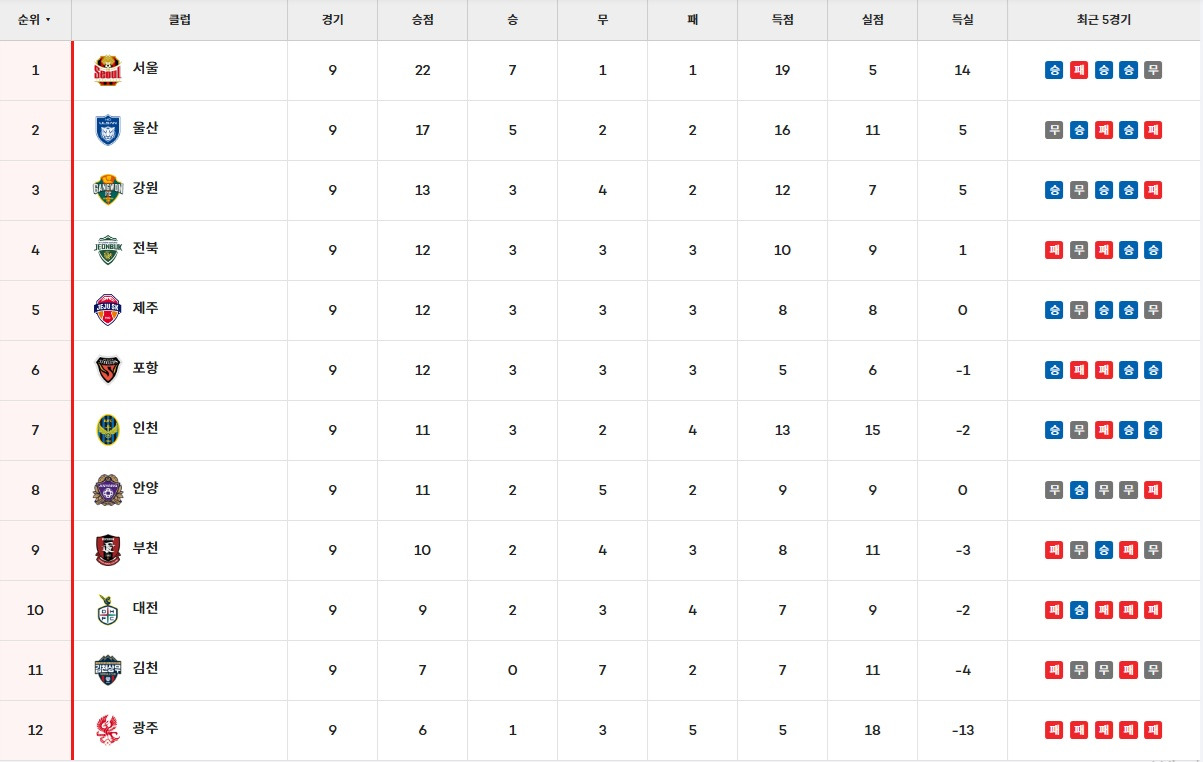 2026-하나은행-K리그1-9R-순위-및-결과-0-이미지