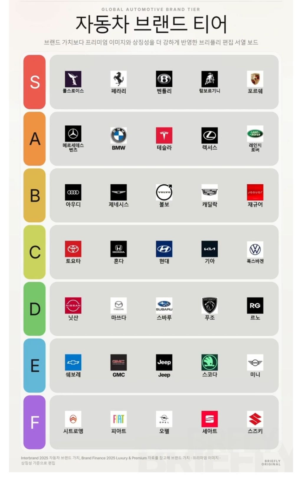 자동차-브랜드-티어-0-이미지