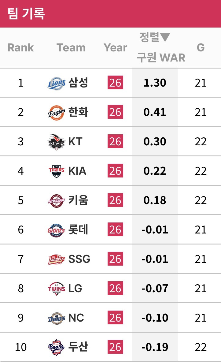 팀별-좌완선발-/-좌완불펜-전쟁-1-이미지