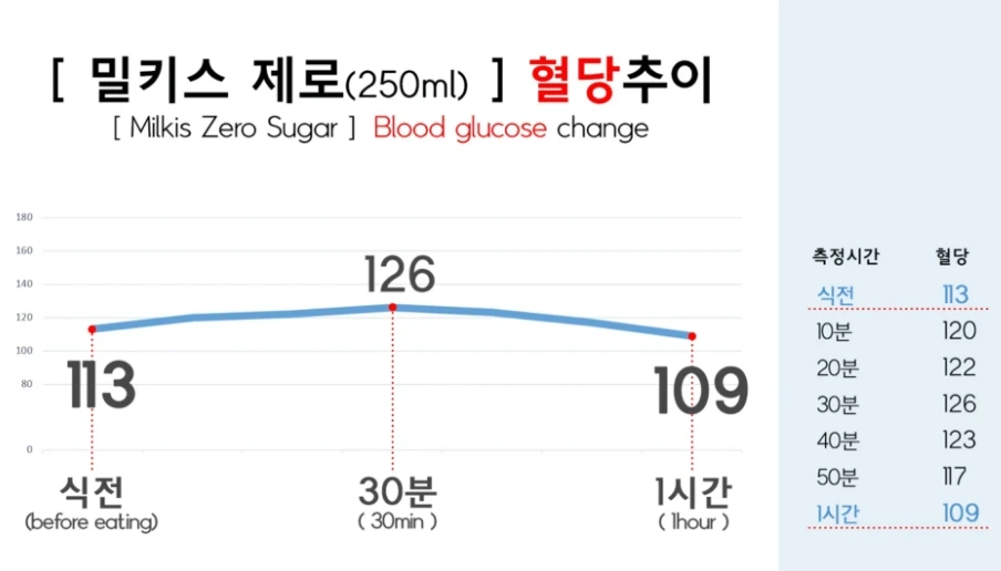 제로음료-혈당변화-모음.jpg-7-이미지