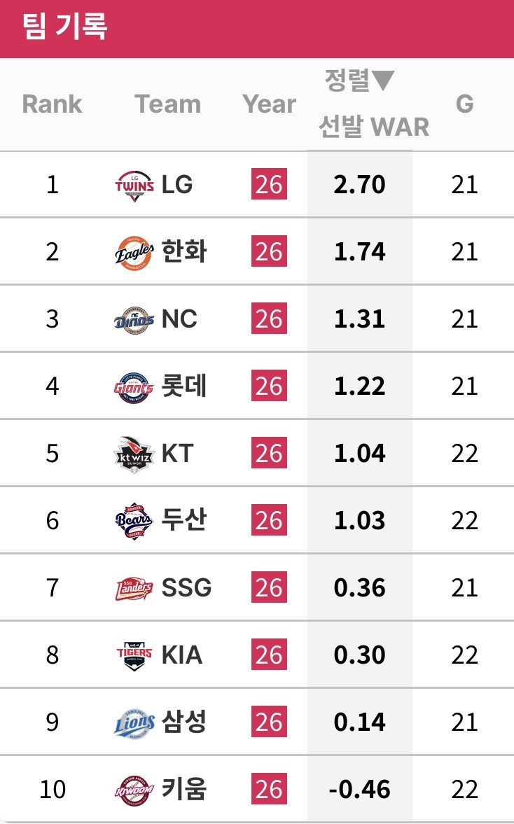 팀별-좌완선발-/-좌완불펜-전쟁-0-이미지