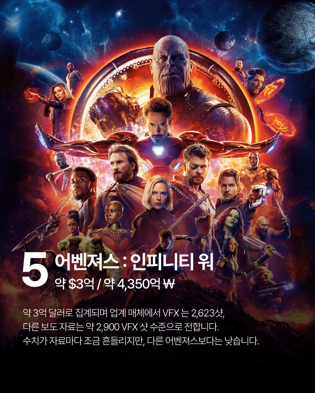 CG-비용이-많이-들어간-영화-TOP-10-(추정)-7-이미지