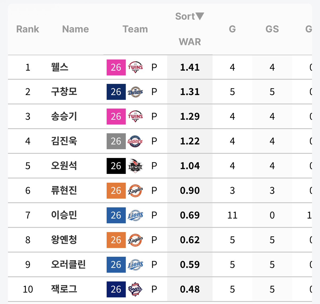 좌완-TOP10-0-이미지