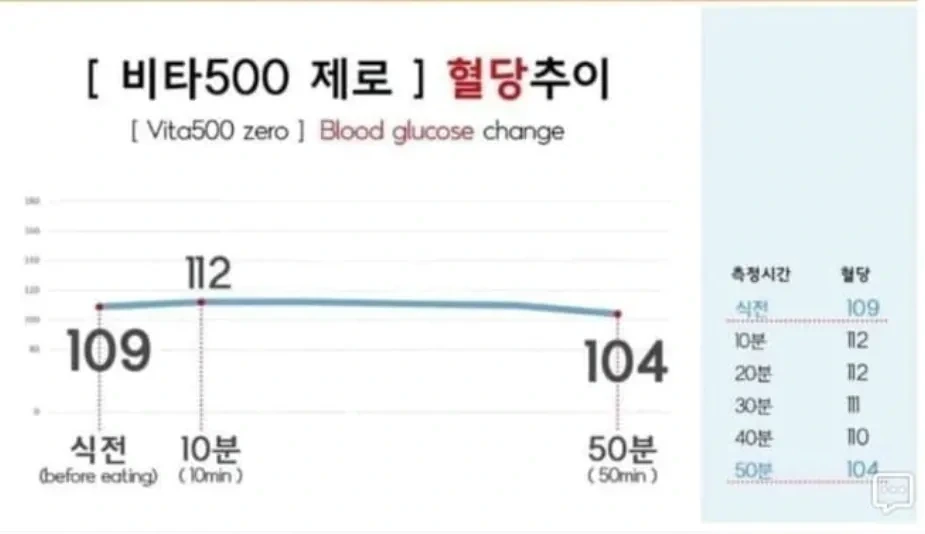 제로음료-혈당변화-모음.jpg-1-이미지