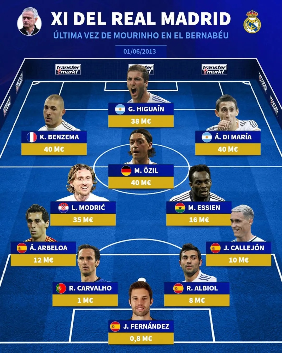 무리뉴,-레알에서의-베르나베우-마지막-경기-선발-라인업-0-이미지