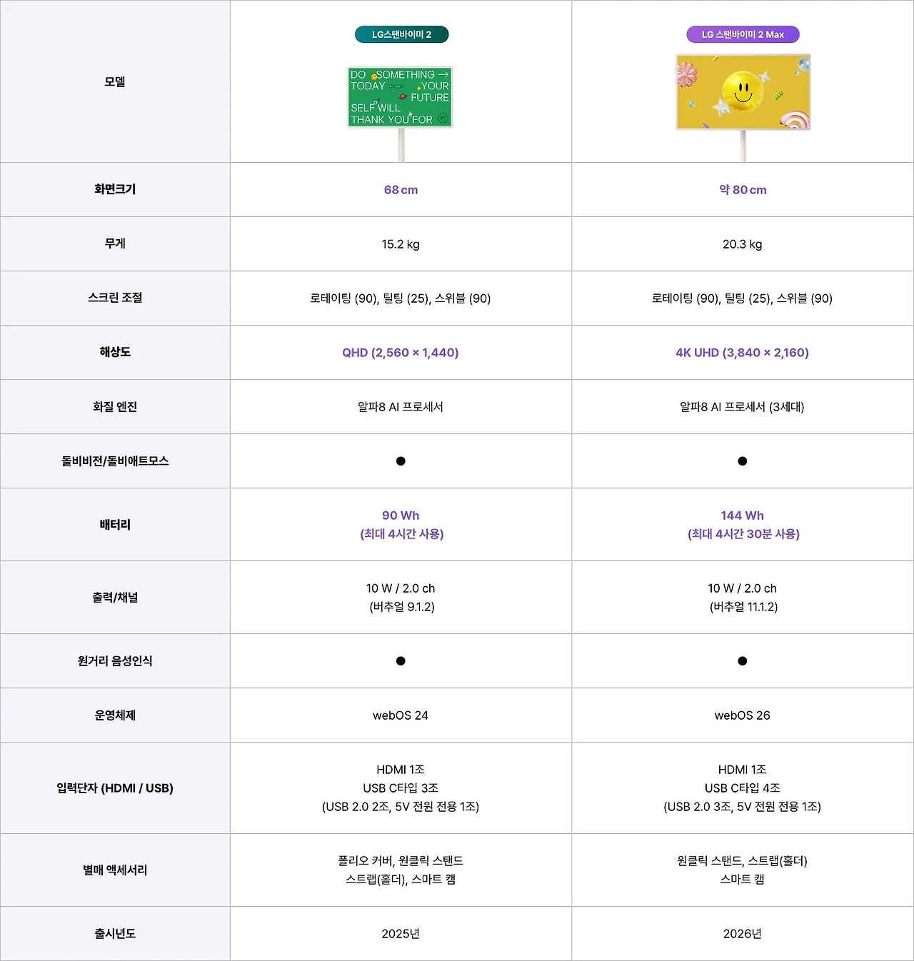LG-스탠바이미-2-MAX-출시-1-이미지