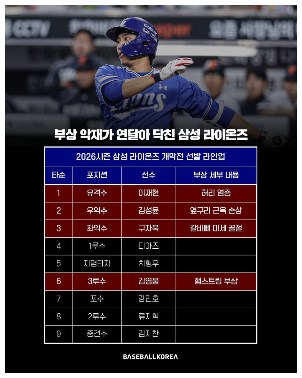 KBO-현재-순위-(부상에-신음하는-사자)-3-이미지