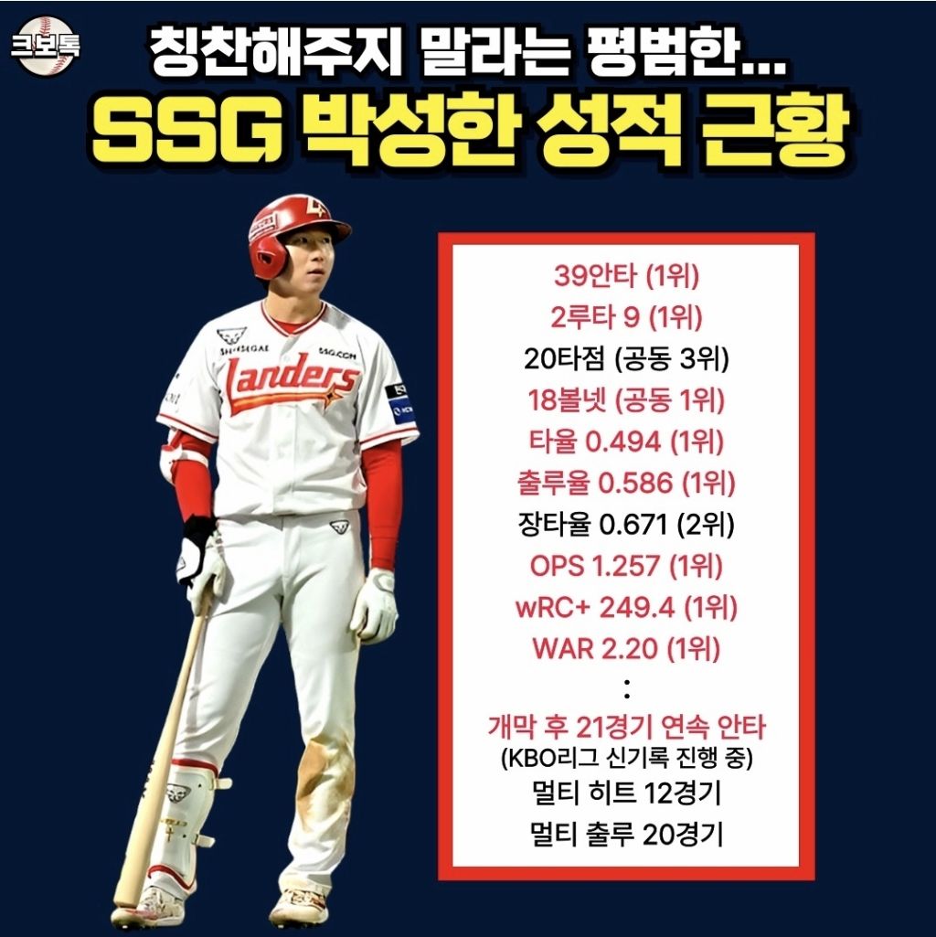 돈-가져오라고-무력시위중인-박성한-0-이미지