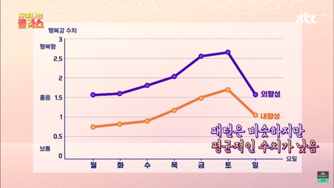 내향적인-사람보다-외향적인-사람이-더-행복하다-.jpg-6-이미지