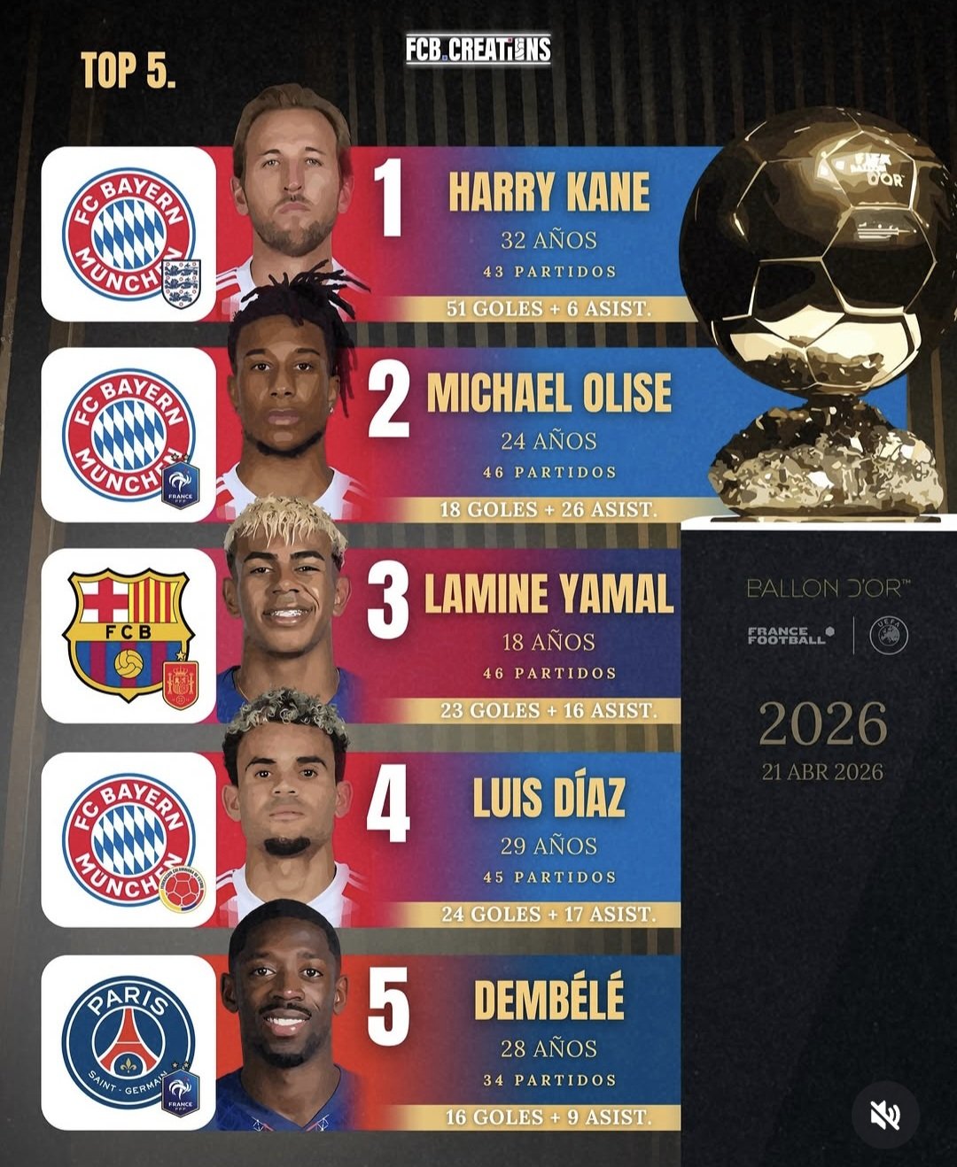 (축구)-2026년-발롱도르-레이스-TOP-5-0-이미지