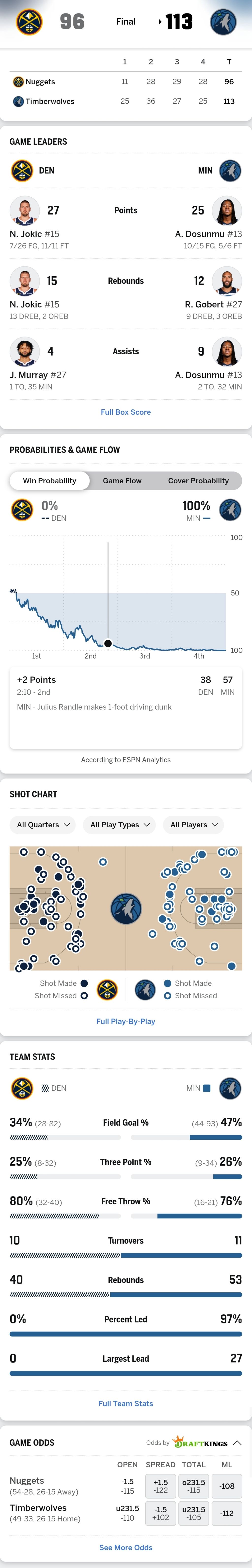 4/24-DEN-@-MIN-박스스코어-0-이미지