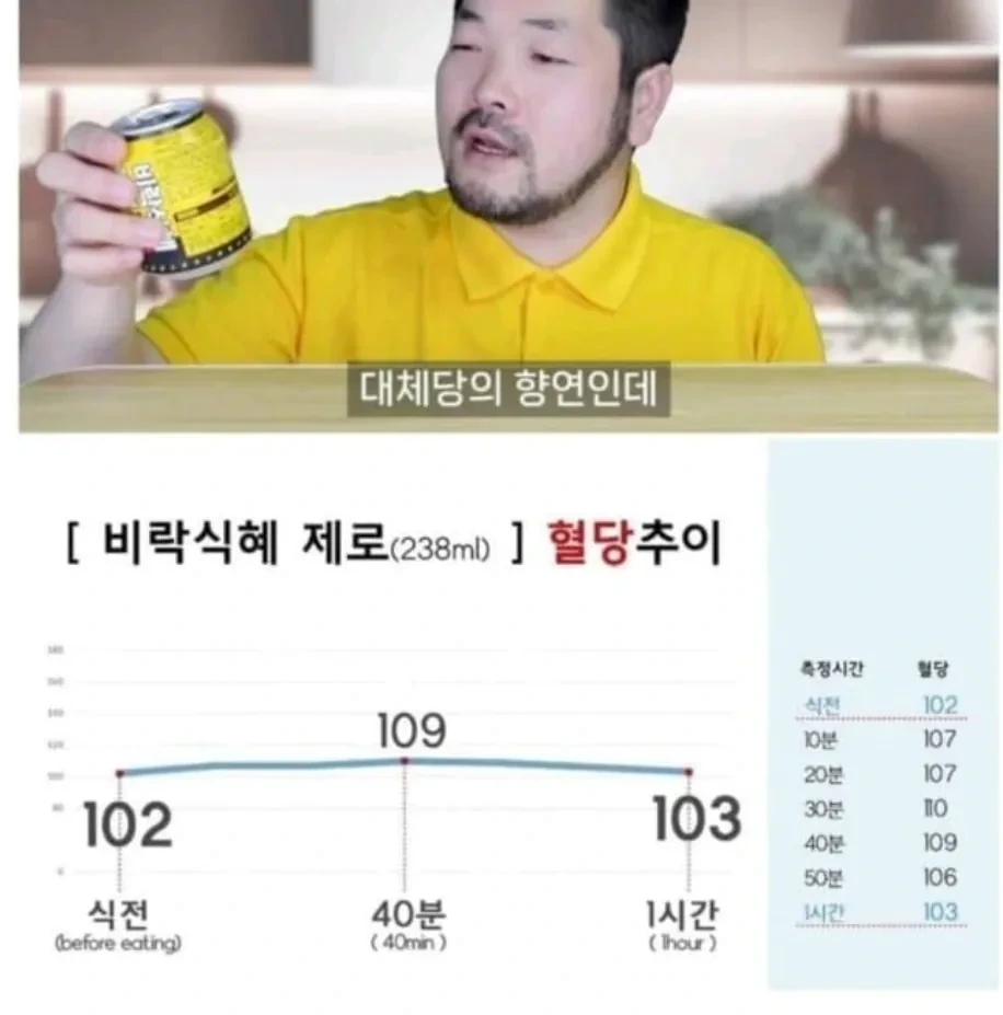 제로음료-혈당변화-모음.jpg-2-이미지