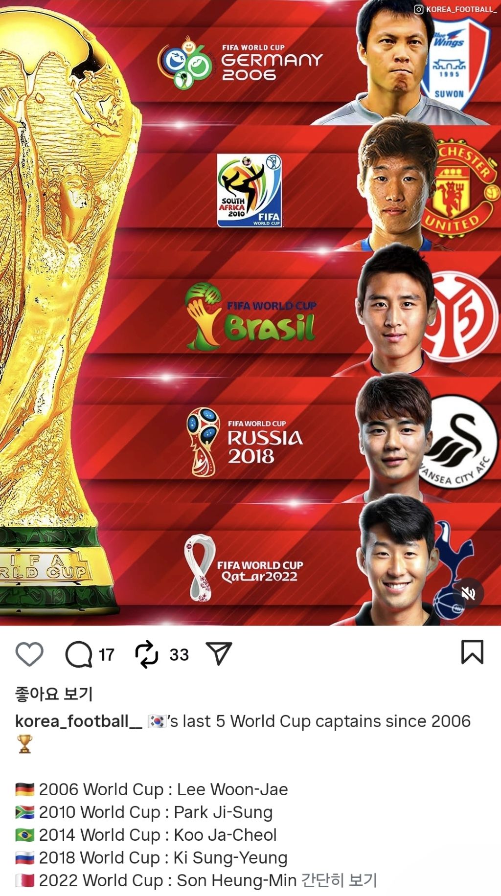 최근-월드컵-대한민국-캡틴-(2006~2022)-1-이미지