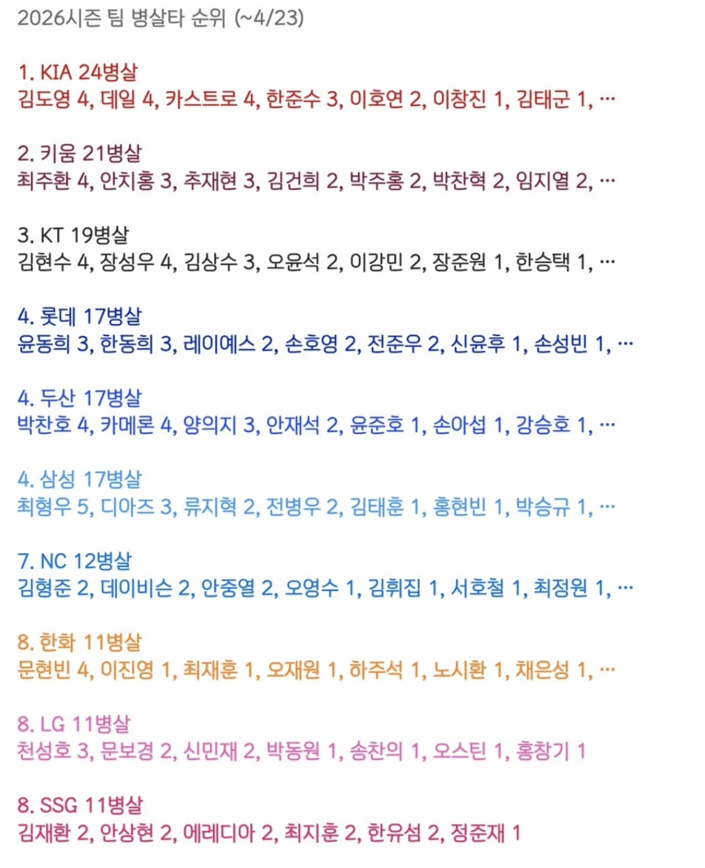 시즌-팀-병살타-0-이미지