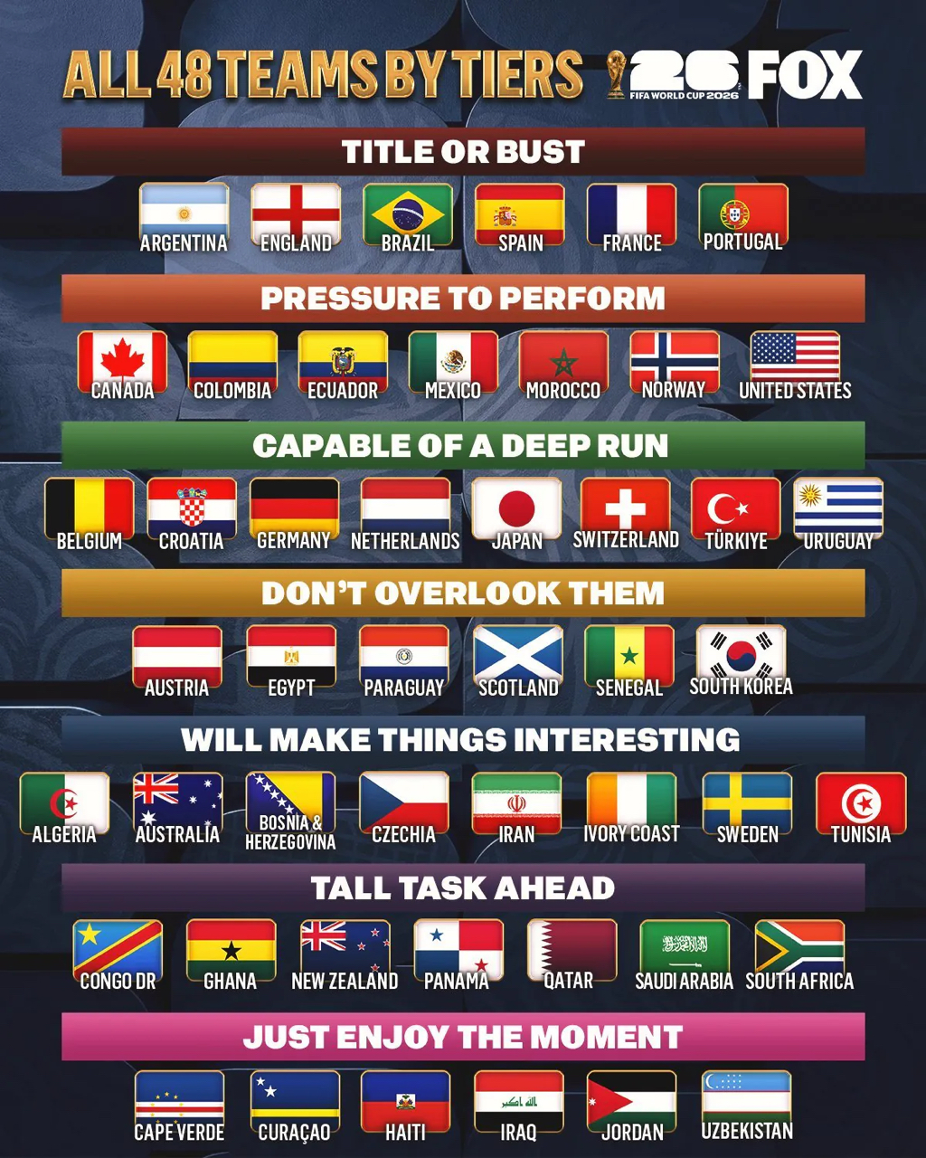 2026-미국-월드컵-출전-48개국-티어.jpg-0-이미지