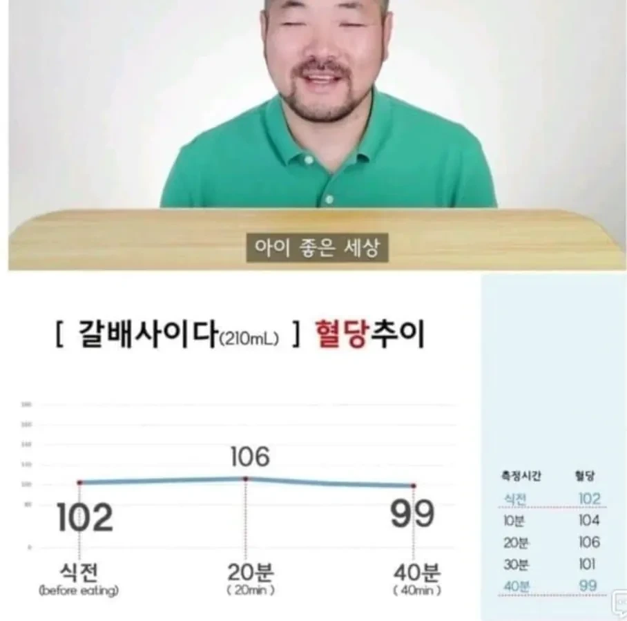 제로음료-혈당변화-모음.jpg-3-이미지