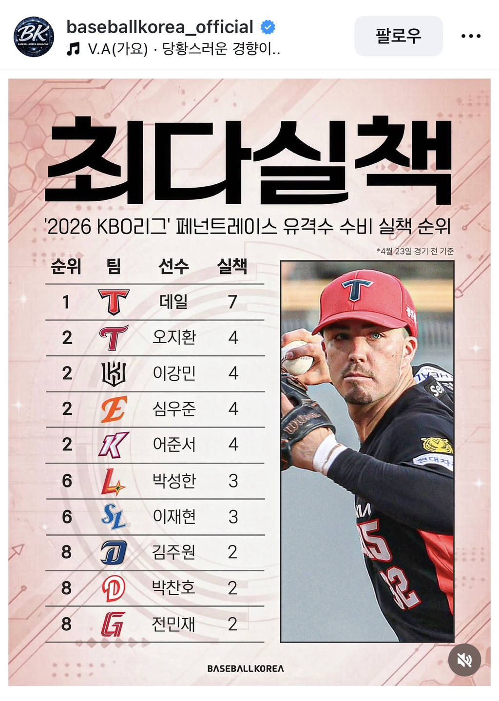 유격수-실책-순위-0-이미지