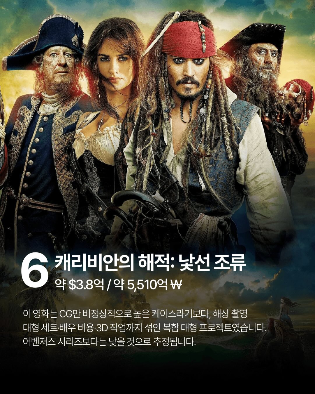 CG-비용이-많이-들어간-영화-TOP-10-(추정)-6-이미지