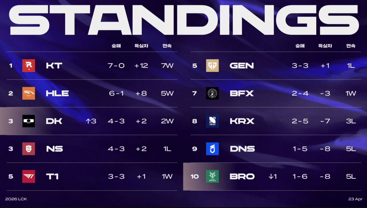 젠지가-동부인-세계선-0-이미지