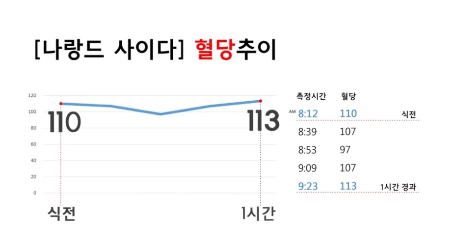 제로음료-혈당변화-모음.jpg-8-이미지