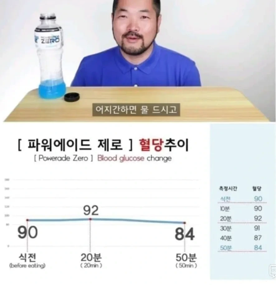 제로음료-혈당변화-모음.jpg-0-이미지